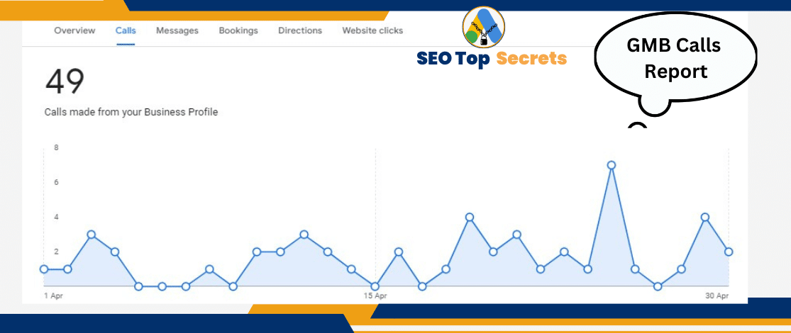 seotopsecerts