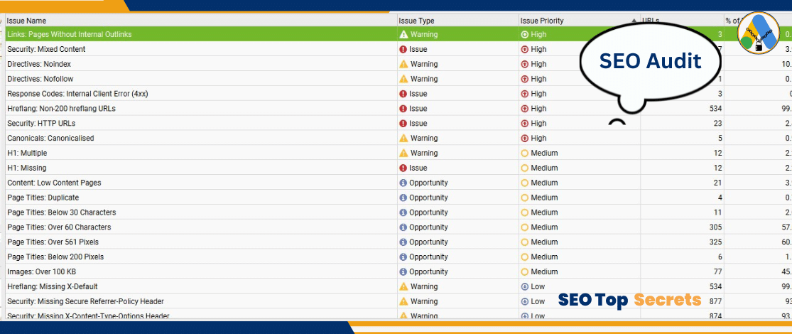 Overcomplicating SEO