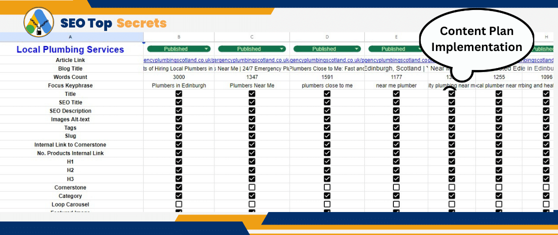 Google Ads Optimization