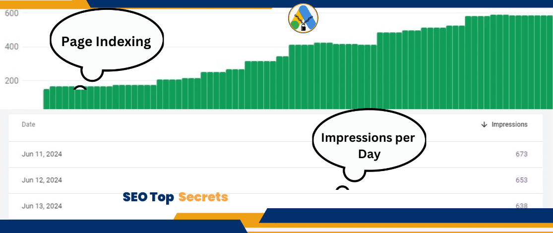 Google Ads Secrets Image 6